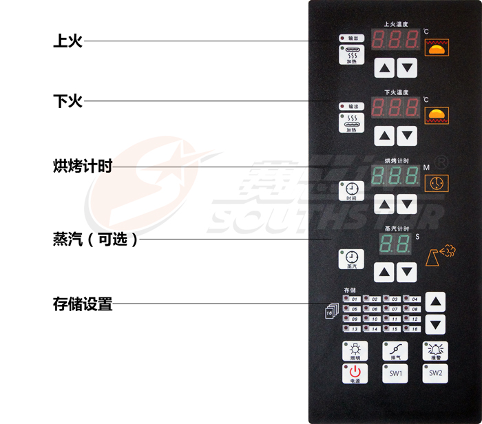 廣州賽思達(dá)豪華型二層四盤(pán)電腦版燃?xì)饪鞠?NFR-40HI控制面板